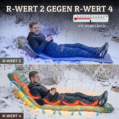 Norrfjällen Ultralight Compact Air Mattress PRO