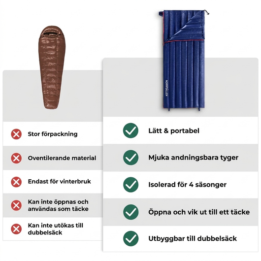 Ultralet søvnpose med gåsedun
