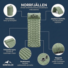 Infografikkbilde av grønn Ilmapatja PRO og nærbilde av emballasjepose, integrert pute, luftkanaler og trykknapper