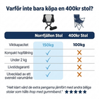 Sammenligningstabel mellem campingstolen og en stol til 400 SEK: bæreevne, sammenklapning, vægt og garanti