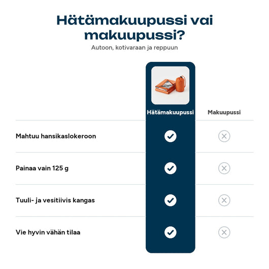 Hätäpussisäkin ja tavallisen makuupussin vertailu