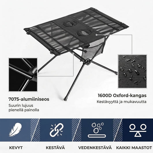 Infografiikka: retkipöydän runko 7075-alumiiniseosta ja levy 1600D Oxford-kangasta, kevyt ja vedenkestävä