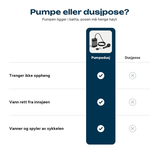 Sammenligning mellom pumpedusj og dusjepose