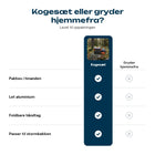 Sammenligning mellem køkkenet og gryder hjemmefra
