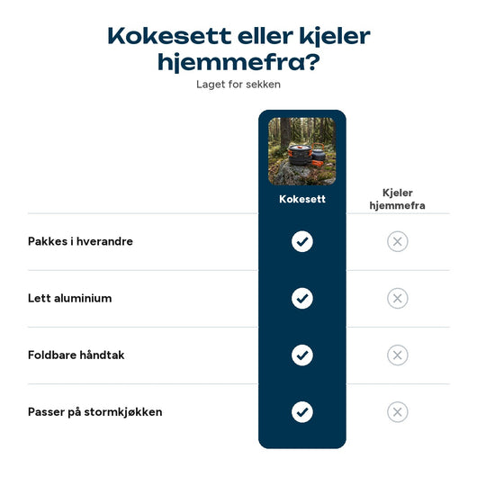 Sammenligning mellom kokesett og gryter hjemmefra