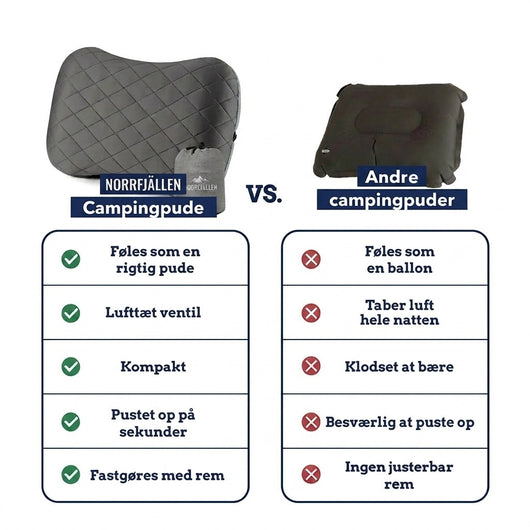 Sammenligning mellem Norrfjällens campingpude og andre puder: ventil, pakstørrelse, oppustning og rem