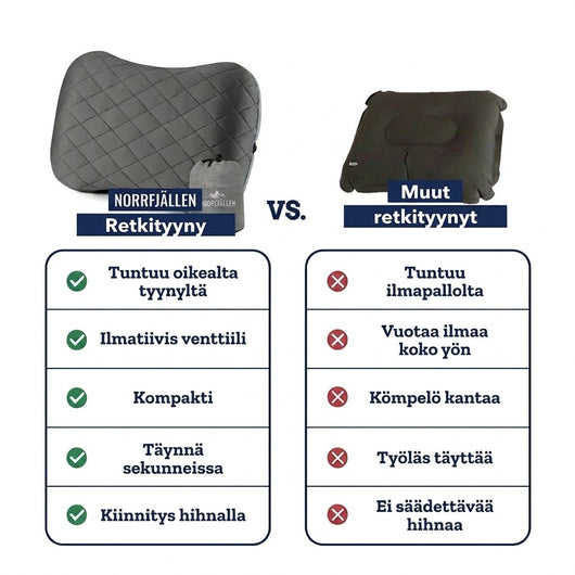 Vertailu Norrfjällenin retkityynyn ja muiden tyynyjen välillä: venttiili, pakkauskoko, täyttäminen ja hihna