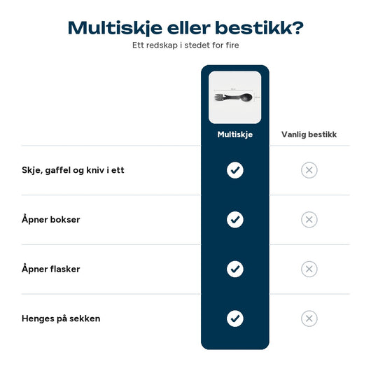 Sammenligning mellom multiskje og vanlige bestikk