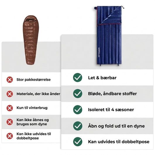 Sammenligningsbillede: brun mumiesovepose med ulemper ved siden af den blå rektangulære sovepose med gåsedun og dens fordele
