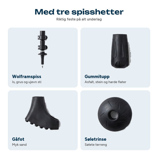 Vandringsstaver - spissbeskytte og tips for ulike underlag