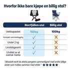 Sammenligningstabell mellom campingstolen og en stol til 400 SEK: vektkapasitet, sammenlegging, vekt og garanti