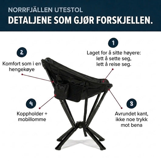 Campingstolen fra siden med nummererte detaljer: høyere sete, hengekøyeaktig sete og avrundet forkant