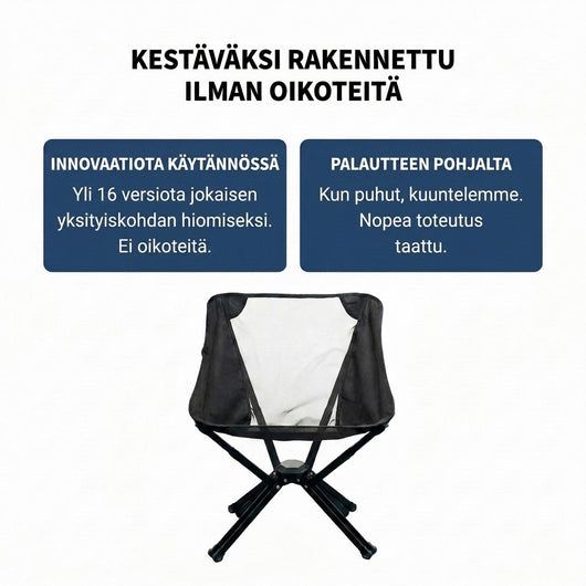 Retkituoli edestä, musta runko ja harmaa verkko, yläpuolella tekstiruudut 16 kehitysversiosta ja asiakaspalautteesta