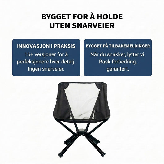 Campingstolen forfra i svart og grå netting under tekstbokser om 16 utviklingsversjoner og tilbakemeldinger fra kunder