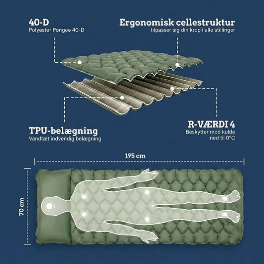 Infografik over grøn luftmadras med rombeformede celler: 40D-polyester, TPU-belægning, R-værdi 4 og 195 x 70 cm