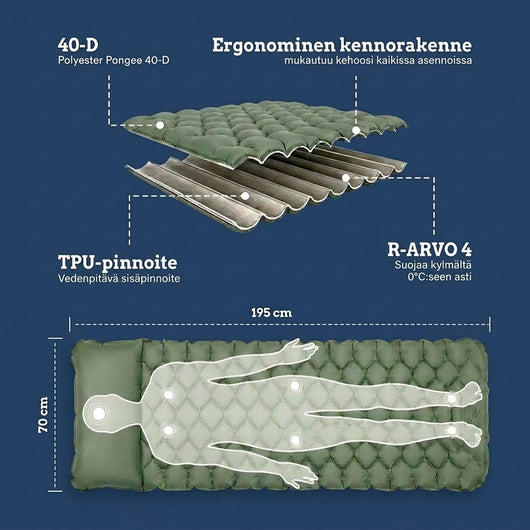 Infografiikka vihreästä ilmapatjasta, jossa on vinoneliön muotoiset kennot: 40D-polyesteri, TPU-pinnoite, R-arvo 4 ja 195 x 70 cm