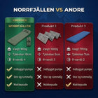 Sammenligning, hvor grøn Luftmadras PRO V2 stilles op mod et skumunderlag og en blå liggemåtte i vægt, tykkelse og R-værdi