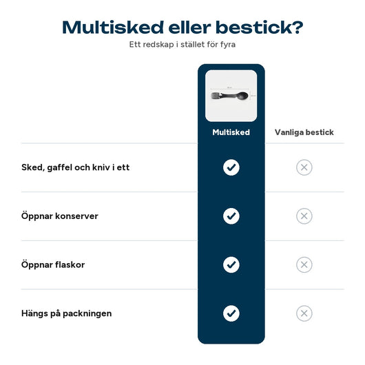 Sammenligning mellem multiskeer og almindeligt bestik